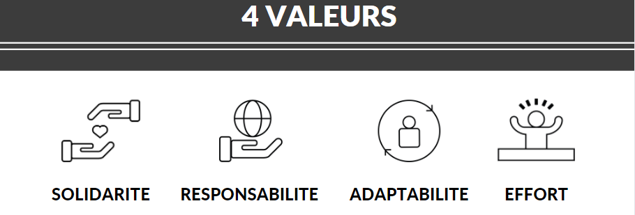 les 4 valeurs de FMS
